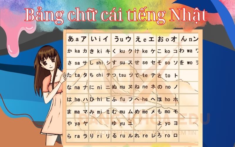 Bảng chữ cứng tiếng Nhật – Tất tần tật những điều cần biết